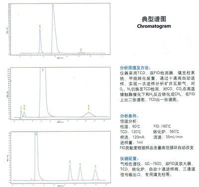 泽铭重磅打造全自动矿井专用气体分析仪_矿井气分析仪厂家,哪有卖矿井气分析色谱仪,河南矿井气分析仪厂家,煤矿矿井气如何分析,GC7820矿井气_技术动态_中国化工仪器网